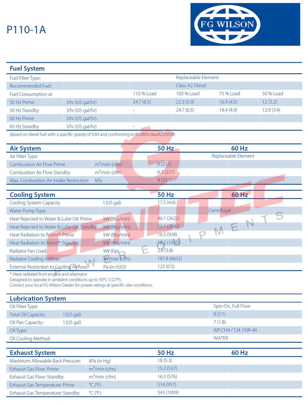 100kVA 80kw 50Hz Original Fg Wilson Diesel Generator Set in Stock