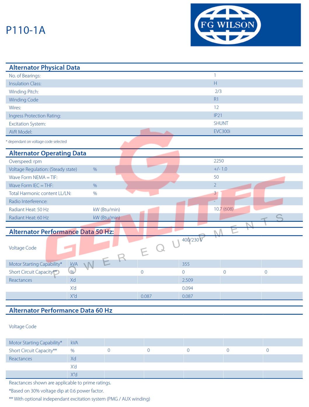 100kVA 80kw 50Hz Original Fg Wilson Diesel Generator Set in Stock