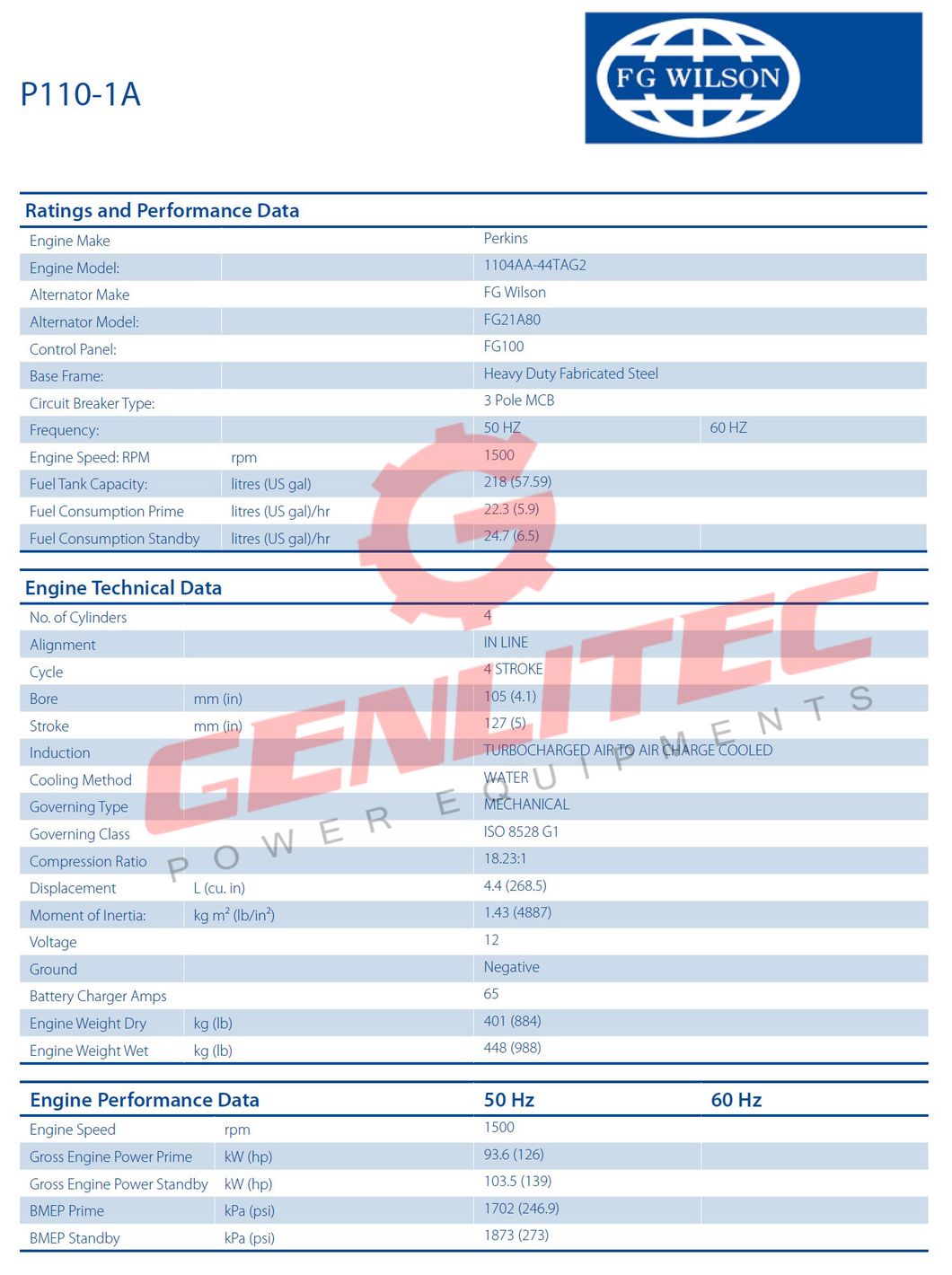 100kVA 80kw 50Hz Original Fg Wilson Diesel Generator Set in Stock