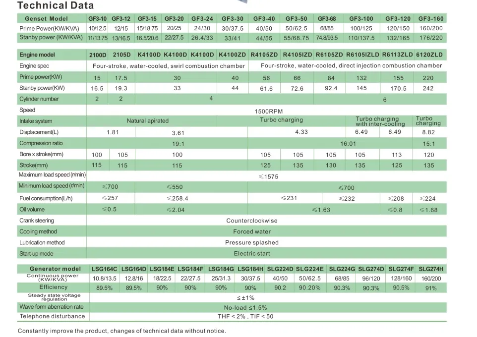 100kw Silent Type Weifang Ricardo Diesel Engine 120kVA Diesel Generator