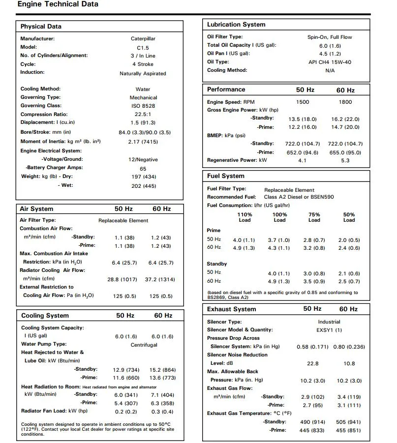 12.5kVA 10kw Original Caterpillar De13.5e Diesel Generator with EU Stage Iiia Emissions Compliant