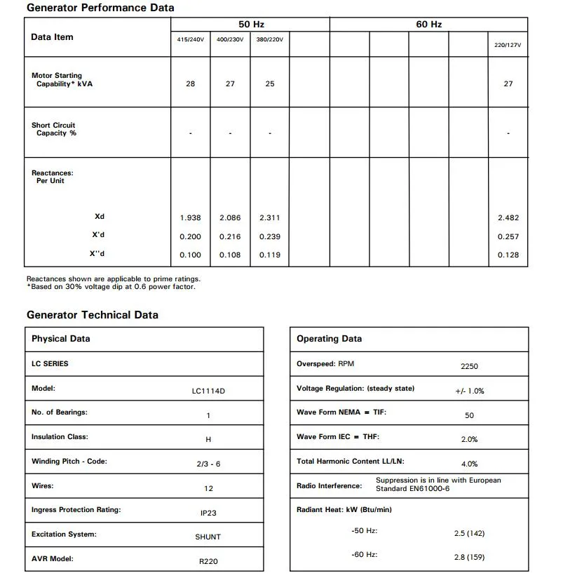 12.5kVA 10kw Original Caterpillar De13.5e Diesel Generator with EU Stage Iiia Emissions Compliant