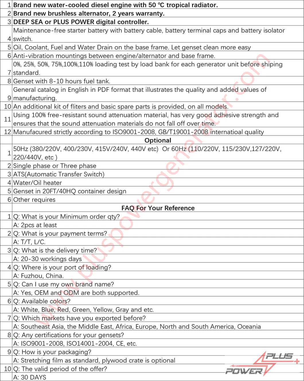 140kVA Fawde Super Silent Diesel Generator Set (20kVA 30kVA 35kVA 40kVA 45kVA 50kVA 60kVA 65kVA 75kVA 95kVA 120kVA 140kVA 150kVA 185kVA)