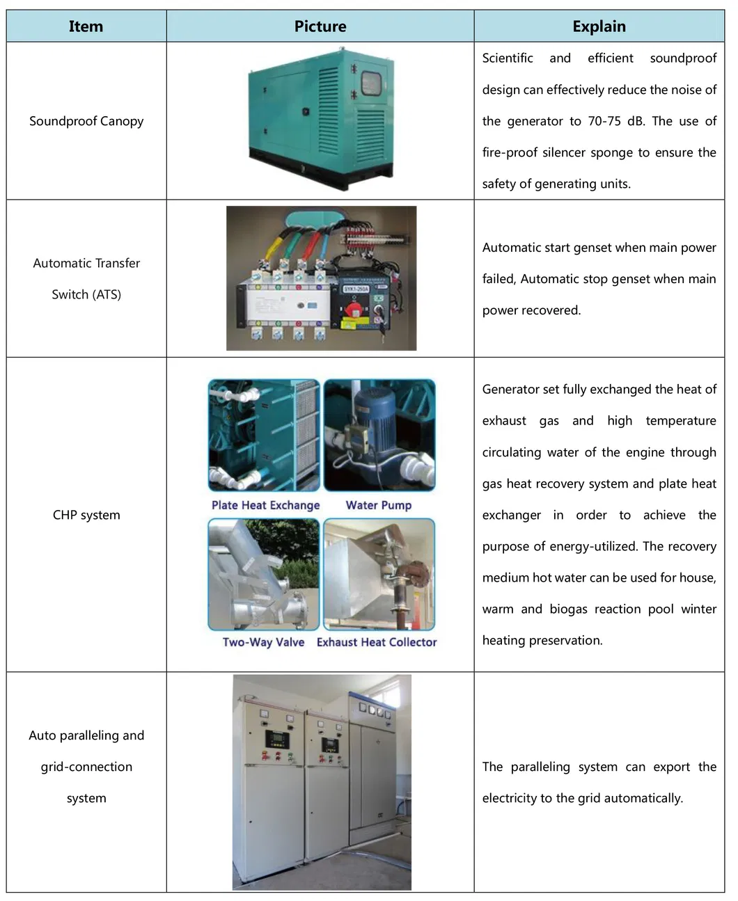 1500/1800 Speed and 220/380/400 Rated Voltage Diesel Generator