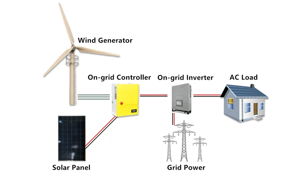 1500W Domestic Clean Energy Wind Power Generator/Windmill for Home Use