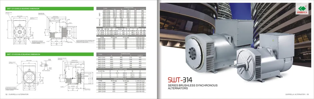 160kw 200kVA AC Brushless Stamford Alternator (80kW 100kW 112kW 120kW 144kW 160kW 180kW 200kW 100kVA 125kVA 140kVA 150kVA 160kVA 180kVA 200kVA 230kVA 250kVA)