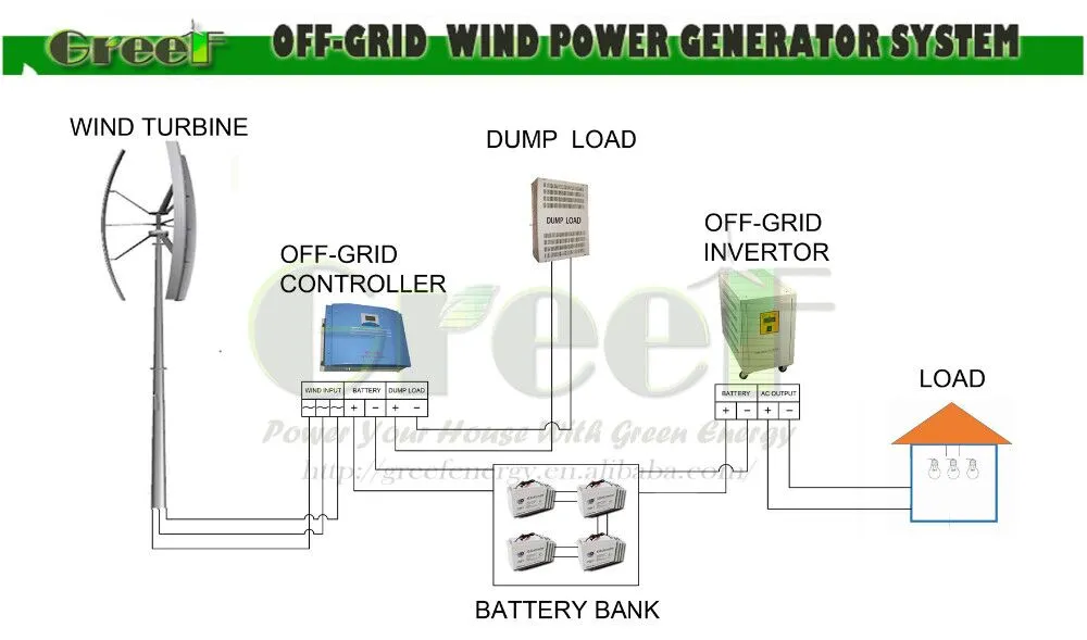 1kw on-Grid off-Grid System Aerogenerador De Eje Vertical Use in Park/Home/City
