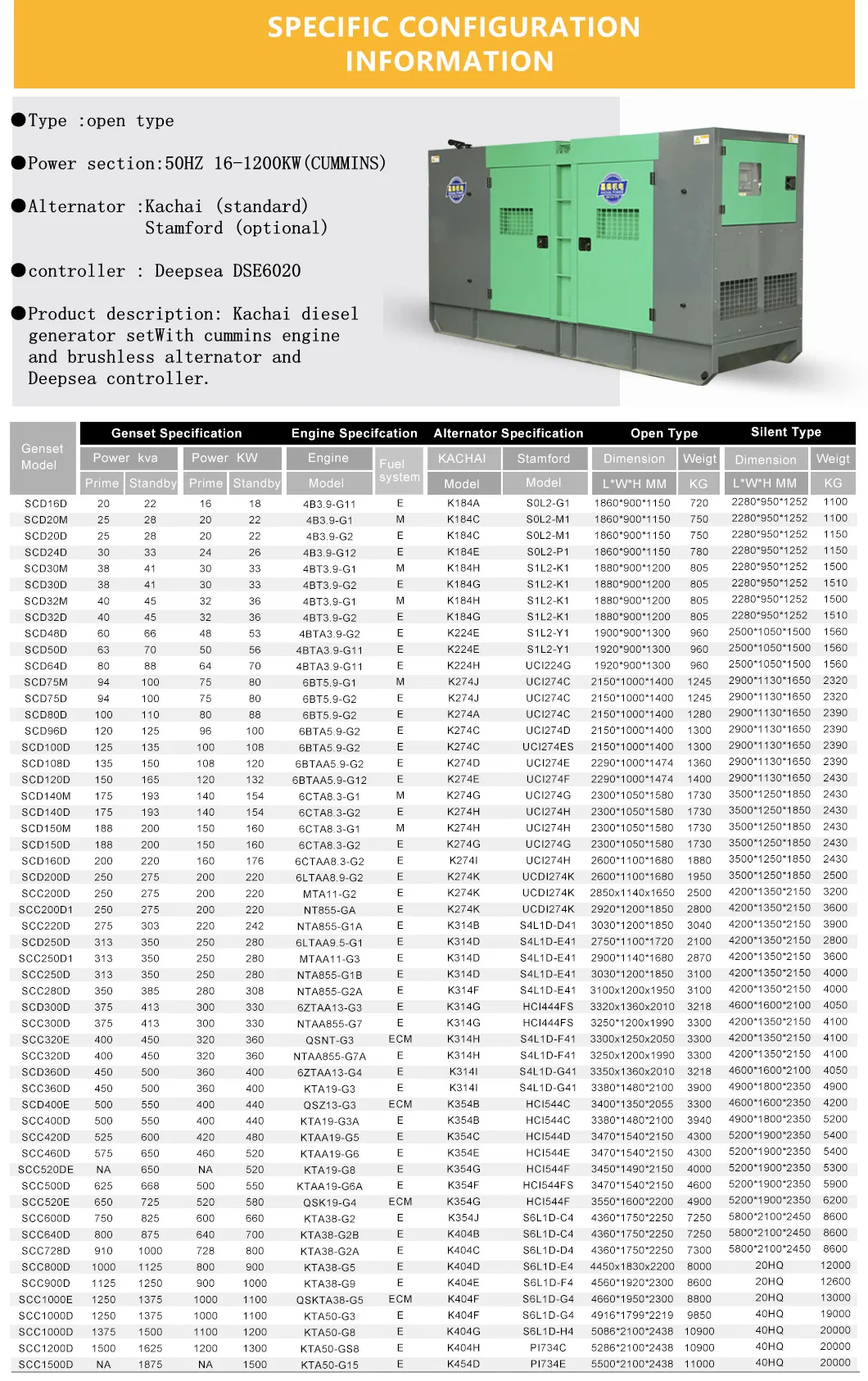 2-1800kw Diesel Generator Set with Perkins Engine