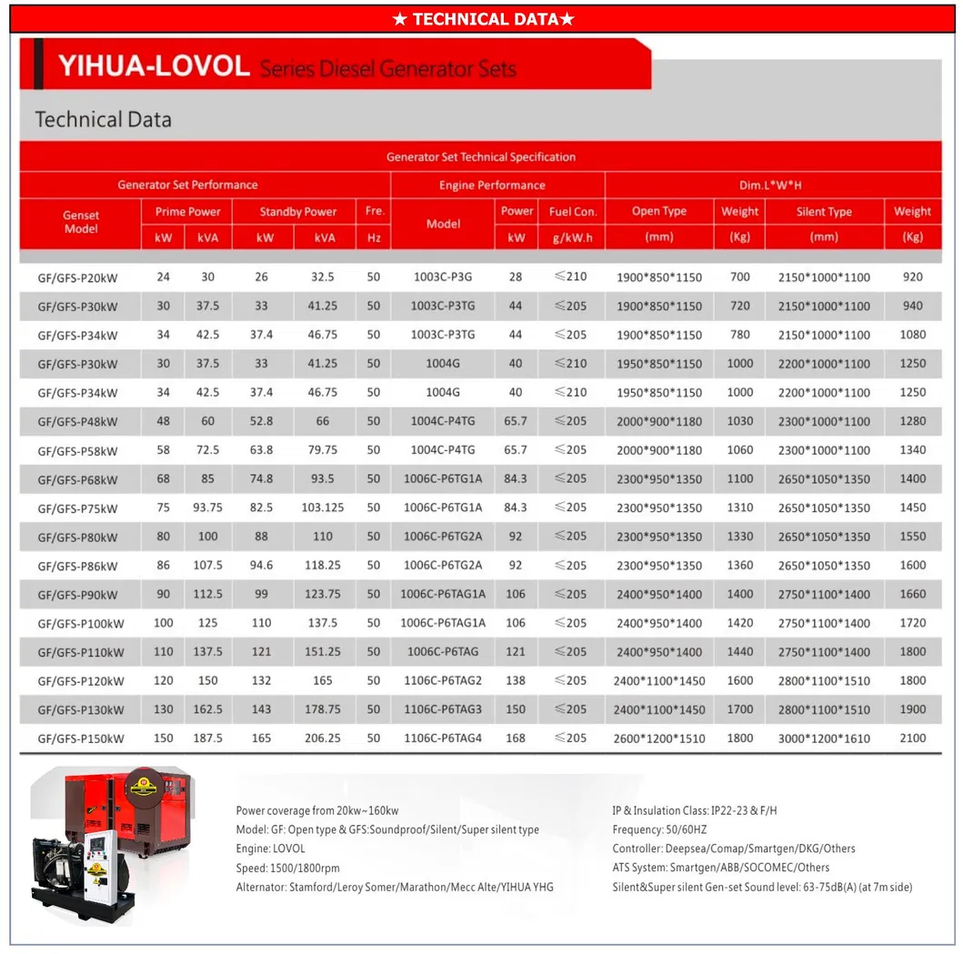 20-150kw Silent Lovol Dilesel Power Generator Set for Hot Sale