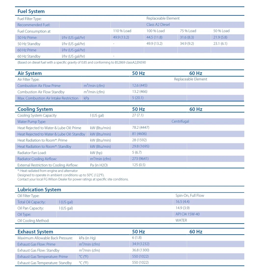 2019 New Series! Economical 200kVA 160kw Fg Wilson Diesel Generator Price