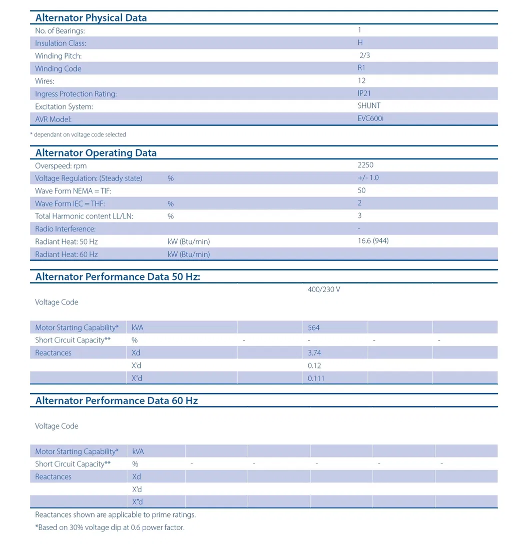 2019 New Series! Economical 200kVA 160kw Fg Wilson Diesel Generator Price