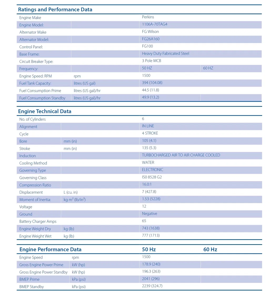 2019 New Series! Economical 200kVA 160kw Fg Wilson Diesel Generator Price