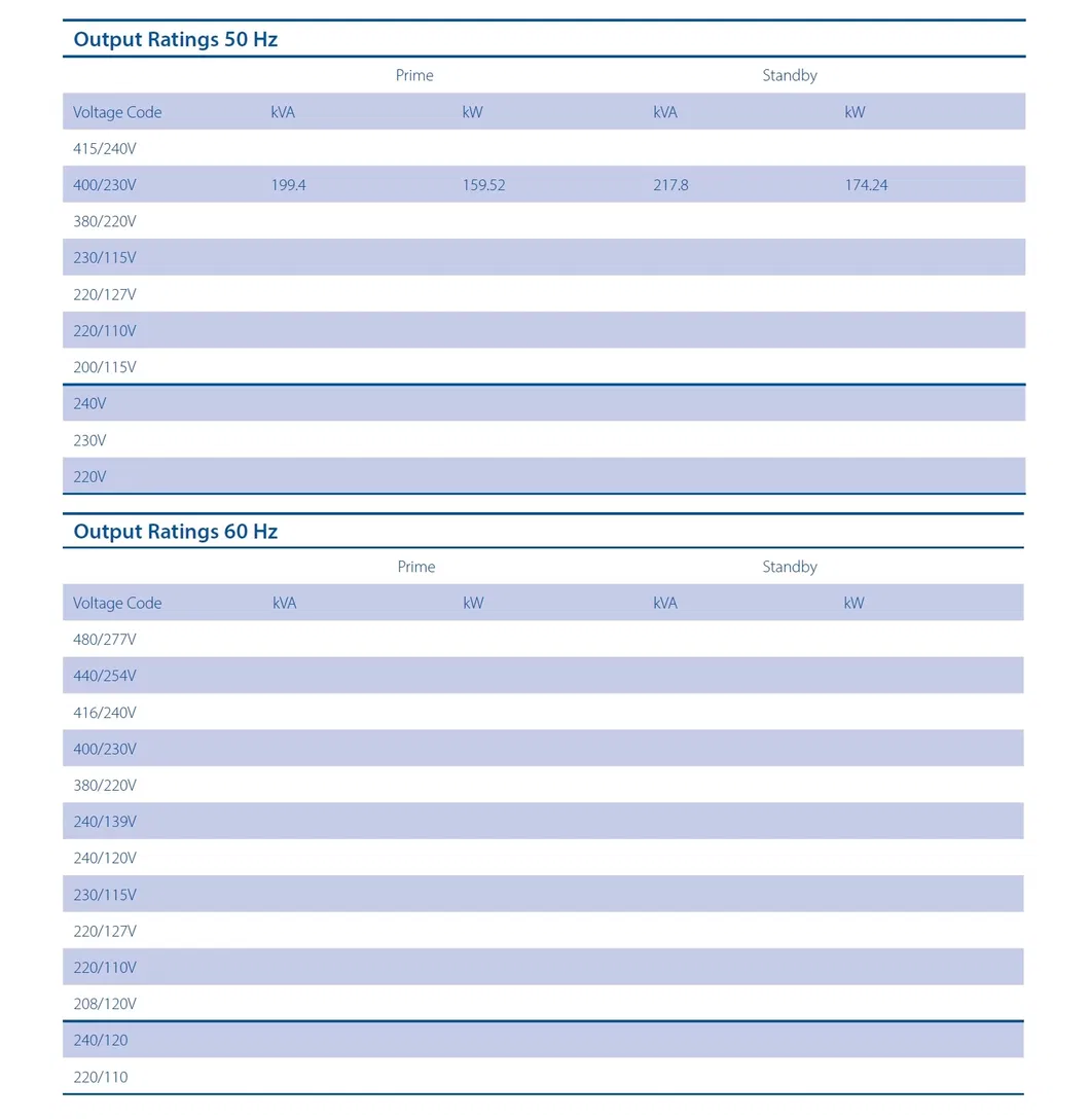 2019 New Series! Economical 200kVA 160kw Fg Wilson Diesel Generator Price