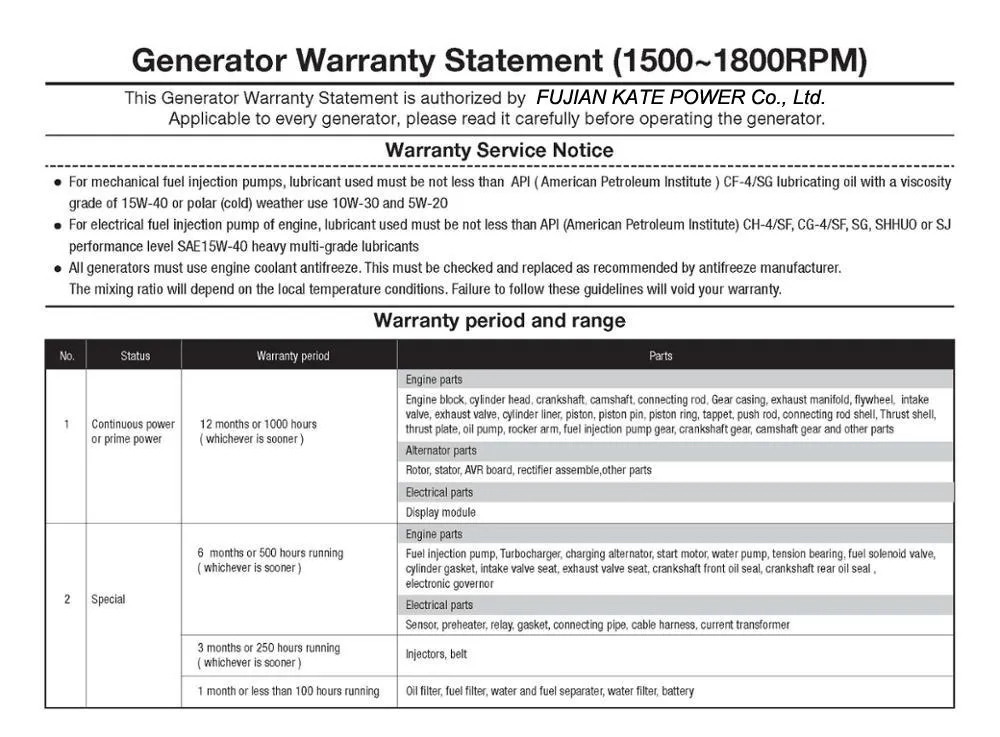 20kVA Yangdong Engine Soundproof Lega Diesel Generator Kipor Agg