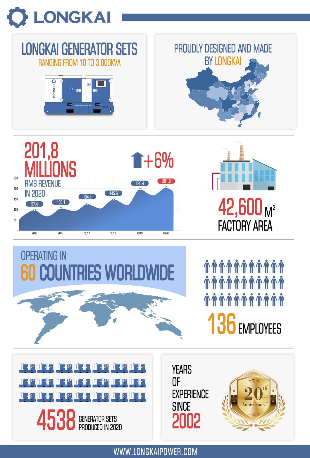 22kw 27kVA Silent Perkins Power Electric Diesel Generator for Rental Three Phase