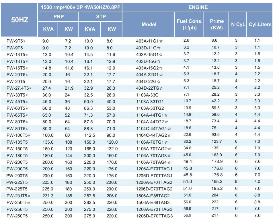 230kVA Silent Diesel Generator Made in UK Perkins Model 1206A-E70ttag2