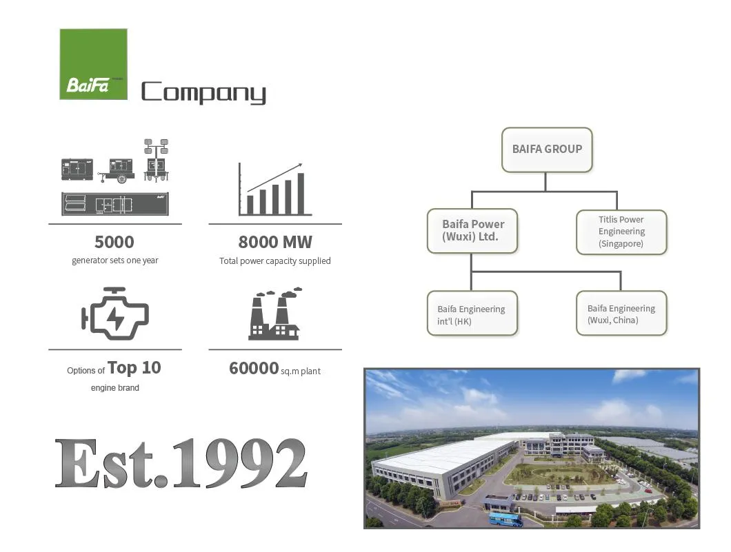280kw Rental Silent Soundproof Electric Power Gas/Diesel Generator Set Powered by Volvo Engine EPA Tier 4f