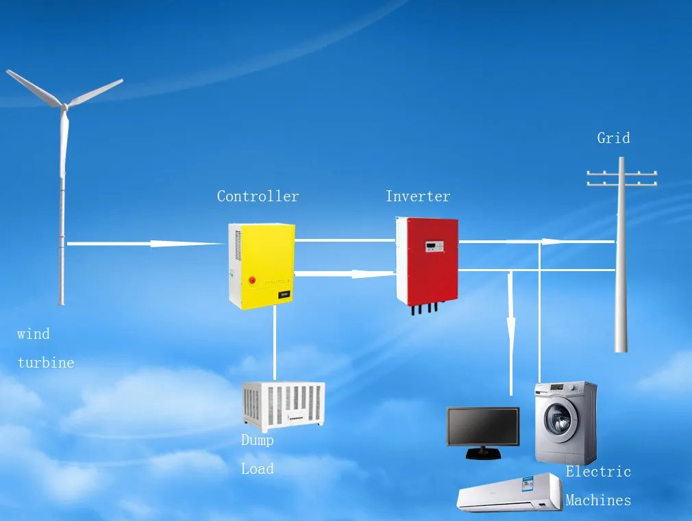 30kw Aerogenerator 380V Made in Qingdao Hengfeng
