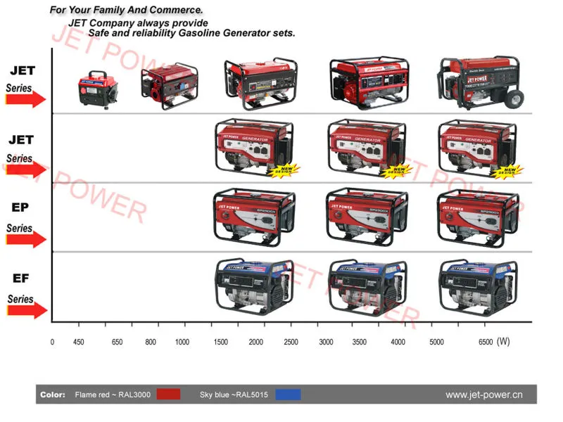 4-Stroke Ohv 8kVA 8.5kVA 10kVA 11kVA 12kVA Portable Silent Inverter Gasoline Generator Set