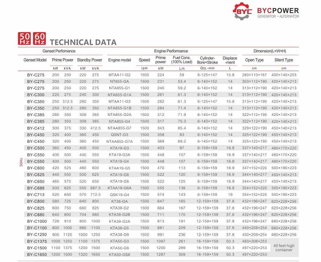 400kw 500kVA Super Silent Brand New Cummins Diesel Power Gensets with CE/ISO