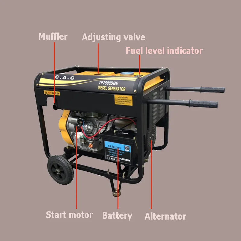 5.0kw/5.0kVA 5.0 Kilowatt Domestic Backup Diesel Engines Powered Generator with Folding Handle