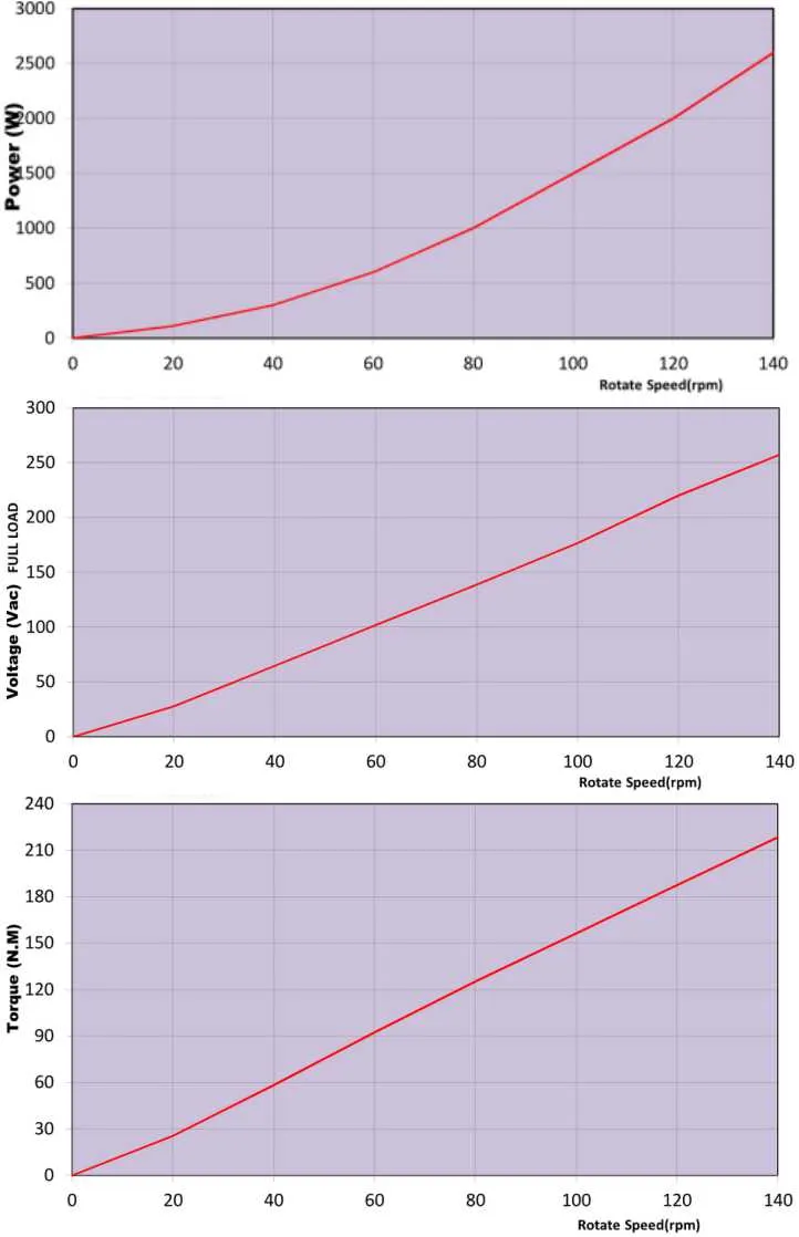 500W 1low Torque Vertical Axis Coreless Permanent Magnetic Generator