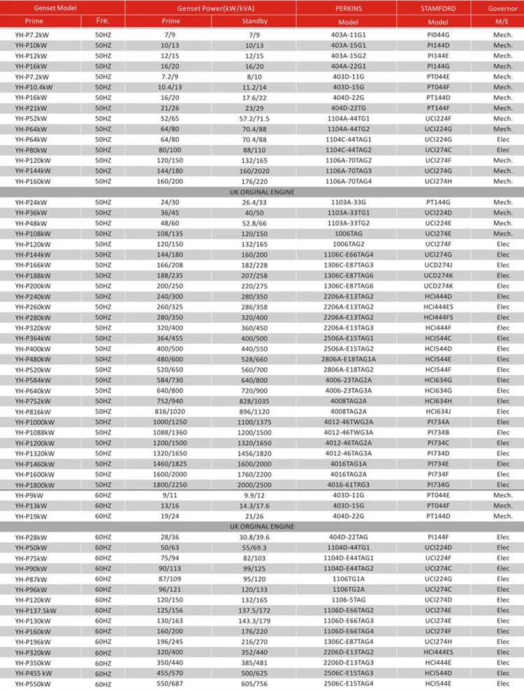 58kw 72.5kVA Electric Alternative Energy Diesel Generator with Ce ISO