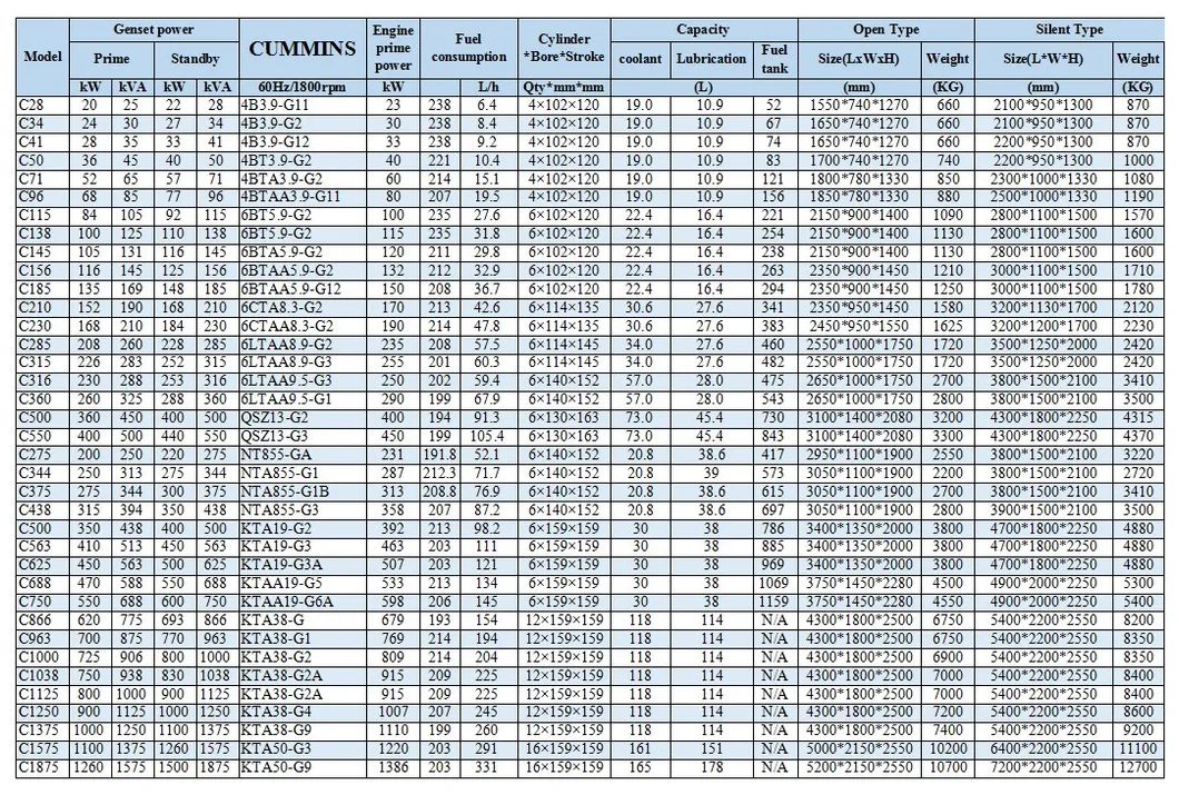 60Hz 450kw 550kVA Cummin S Super Silent Diesel Power Generators (15kVA 20kVA 25kVA 30kVA 50kVA 60kVA 80kVA 100kVA 150kVA 200kVA 250kVA 300kVA 500kVA)