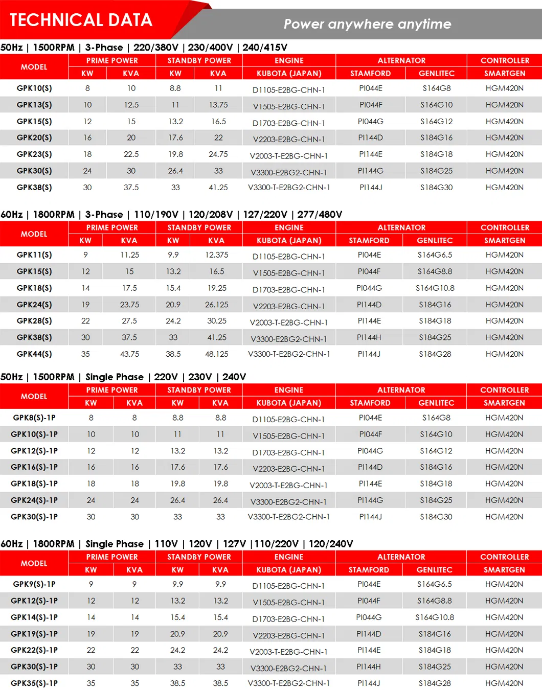 60Hz Single Phase Super Silent Diesel Generator with Japan Kubota Engine From 7kw to 35kw