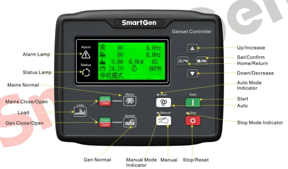 60kVA 48kw UK Perkin (1103A-33TG2) Best Silent Generac Generator Near Me for Home (CDP60kVA)