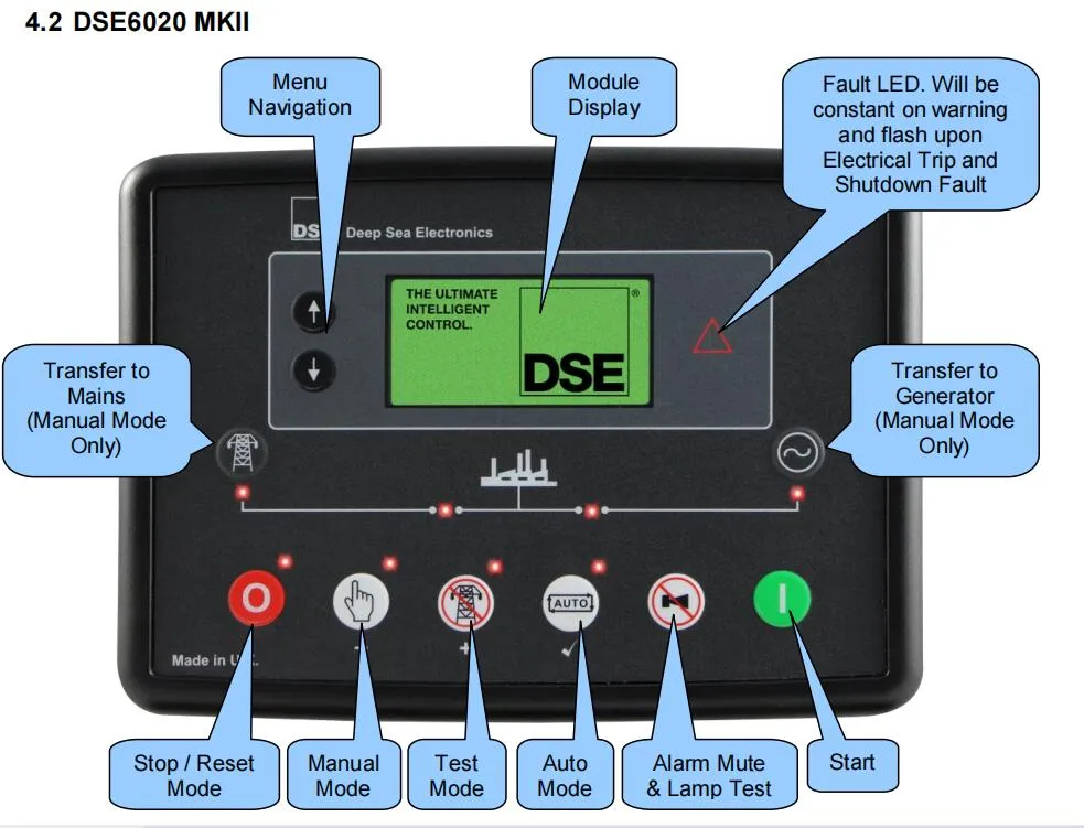 60kVA 48kw UK Perkin (1103A-33TG2) Best Silent Generac Generator Near Me for Home (CDP60kVA)