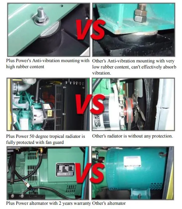 68kw 85kVA Ricardo Super Silent Diesel Power Generators (15kVA 20kVA 25kVA 30kVA 50kVA 60kVA 80kVA 100kVA 150kVA 200kVA 250kVA 300kVA 500kVA 800kVA 1000kVA)