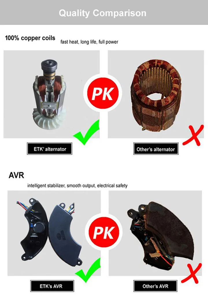 6kw Diesel Power Generator (Open Type) Low Emissions