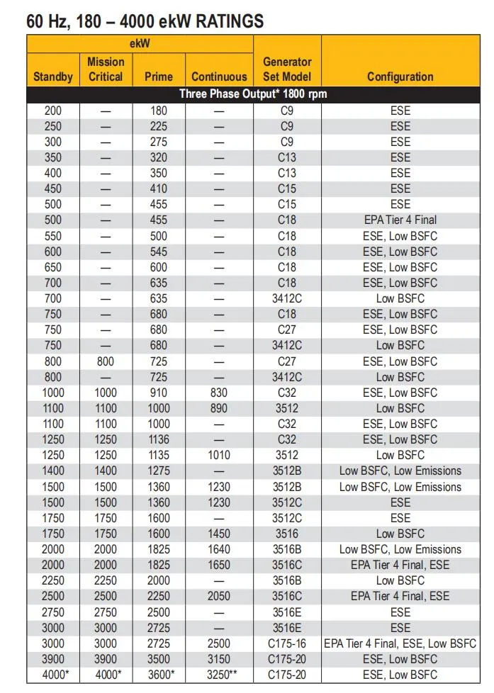 750kVA Caterpillar Generator Cat Genset with Caterpillar Engine