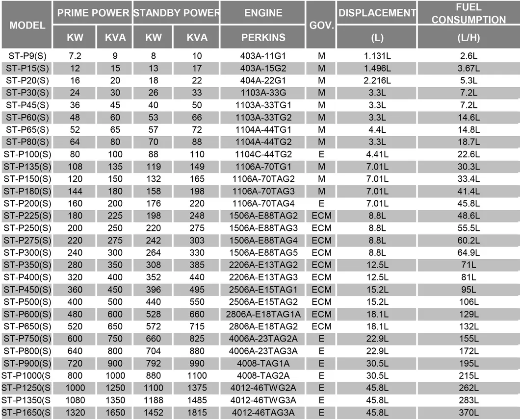 80kw/100kVA Perkins Engine Denyo Type Design Silent Diesel Generator