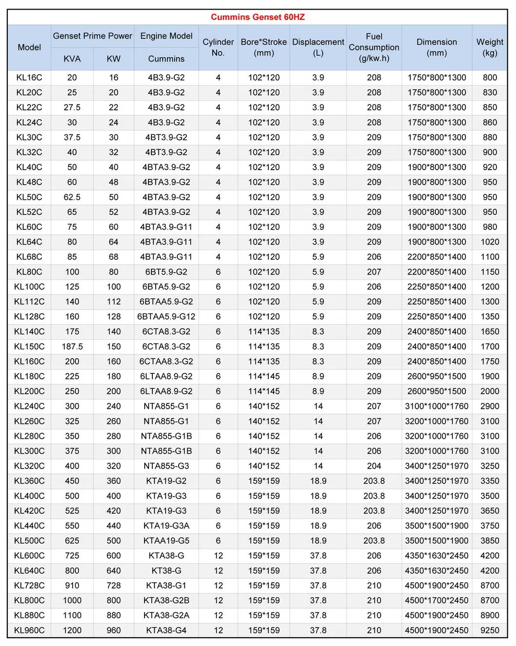 95kVA Cummins Diesel Power Electric Generator with Mecc Alte Alternator (KL76C)