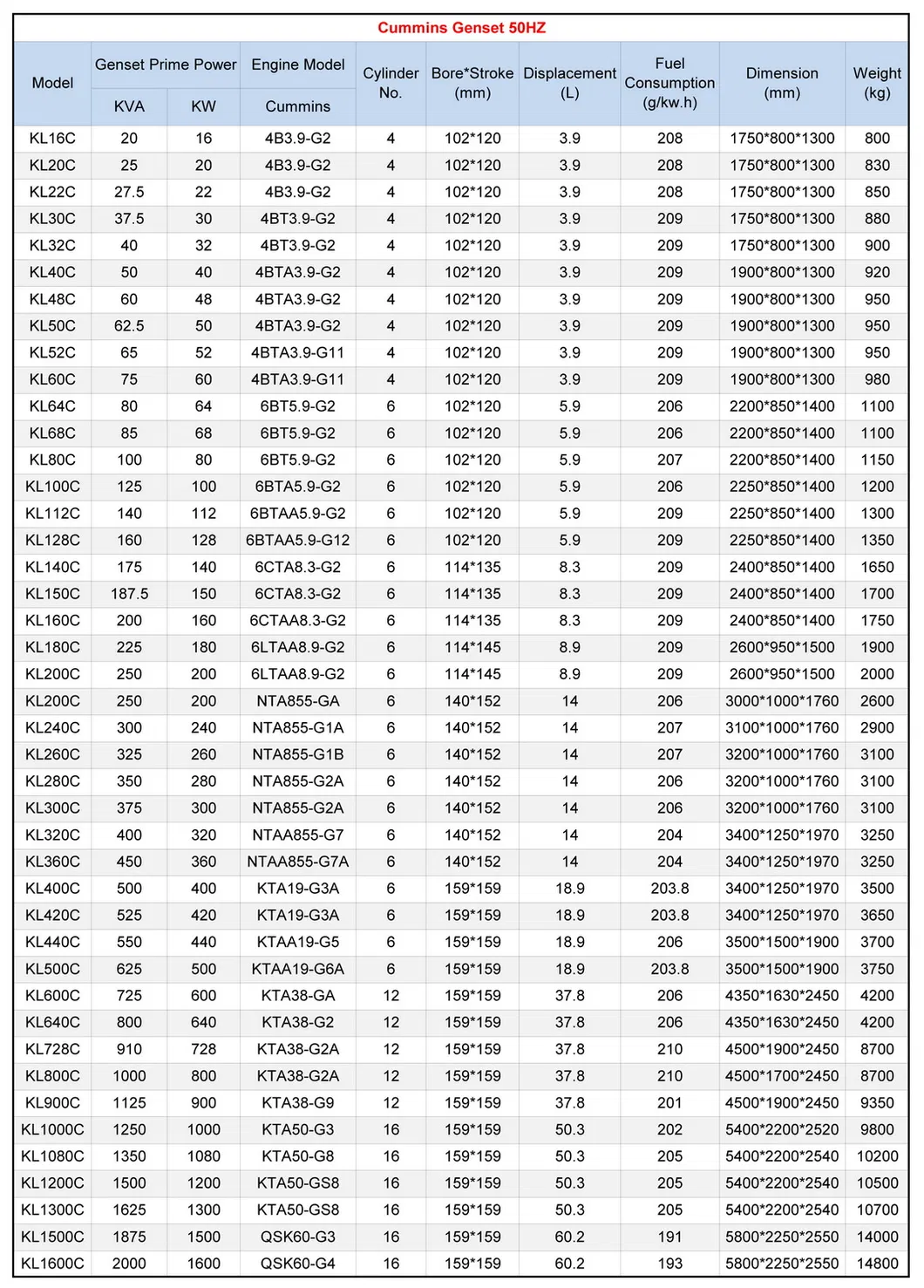 95kVA Cummins Diesel Power Electric Generator with Mecc Alte Alternator (KL76C)