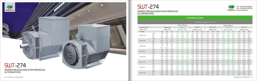 AC Brushless Stamford Alternator 80kw 100kVA (80kW 100kW 112kW 120kW 144kW 160kW 180kW 200kW 100kVA 125kVA 140kVA 150kVA 160kVA 180kVA 200kVA 230kVA 250kVA)