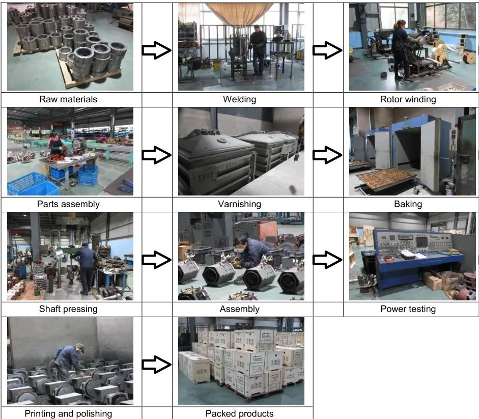 AC Brushless Stamford Alternator 80kw 100kVA (80kW 100kW 112kW 120kW 144kW 160kW 180kW 200kW 100kVA 125kVA 140kVA 150kVA 160kVA 180kVA 200kVA 230kVA 250kVA)