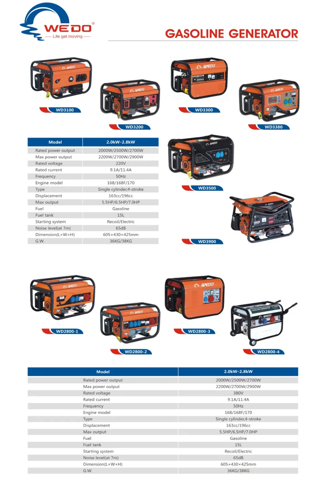 AC Generator, Gasoline Portable Generators, Gasoline Generator
