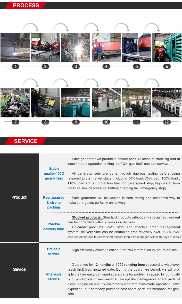 Air Cooled Diesel Power Generating Sets Supplier