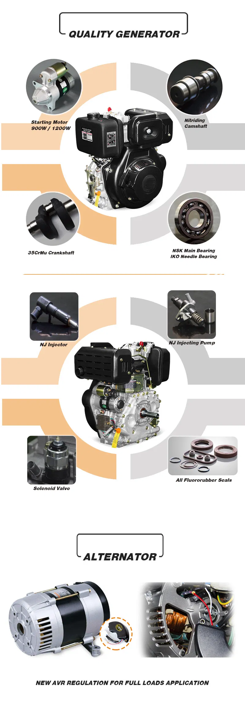 Air Cooled Single Cylinder Diesel Generator Set Silent Type 4.5kw 5kw 5.5kw 6kw 7kw