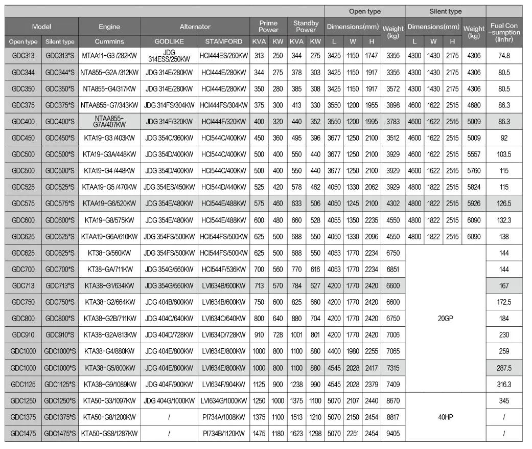 Best Price 80kw/100kVA Cummins Generator