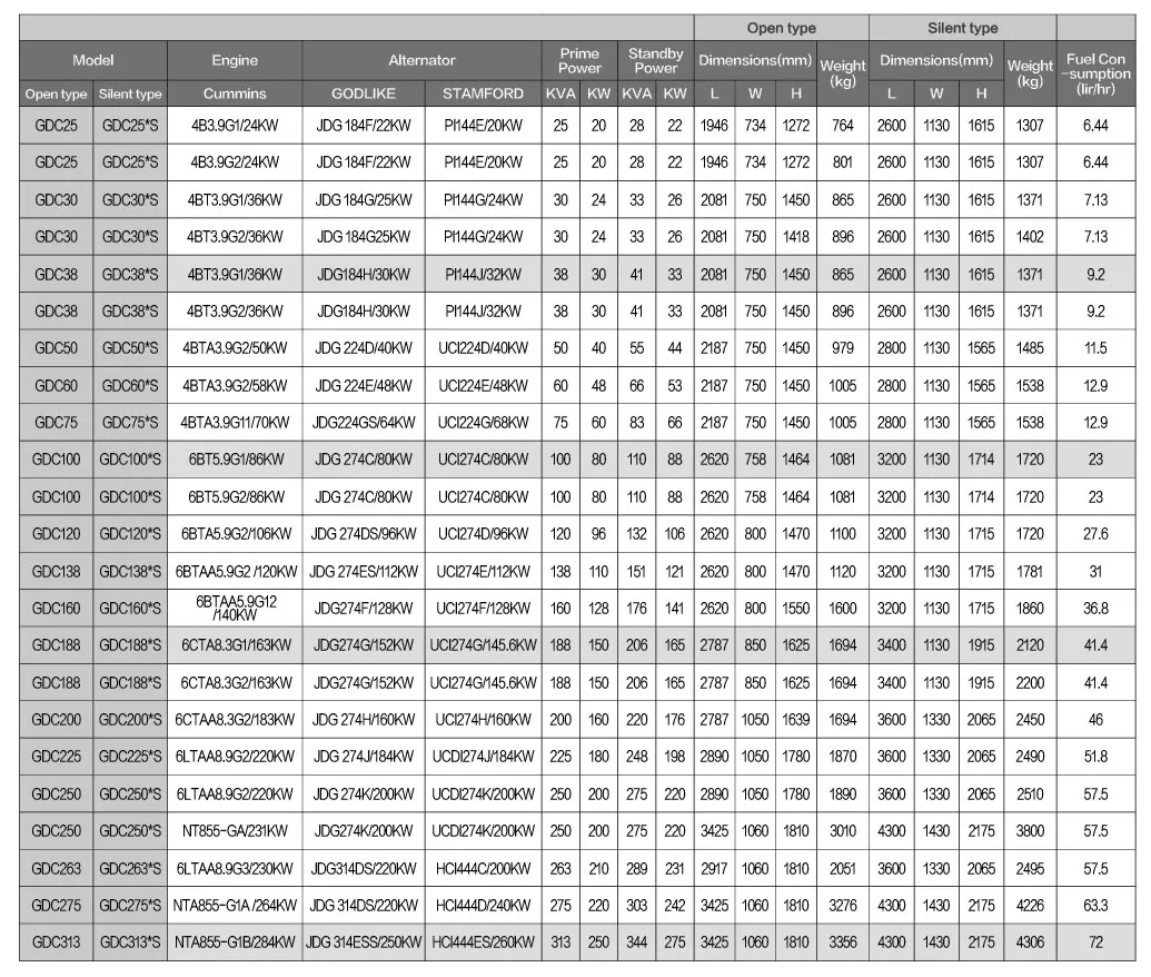 Best Price 80kw/100kVA Cummins Generator