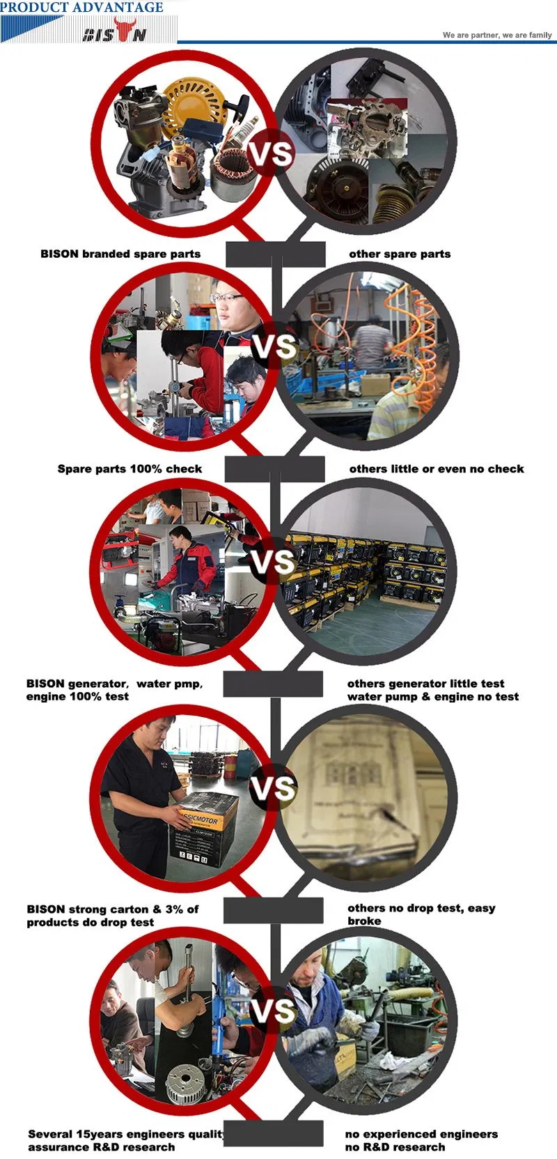 Bison AC Single Phase Air Cooled Portable 5kw Gasoline Generator