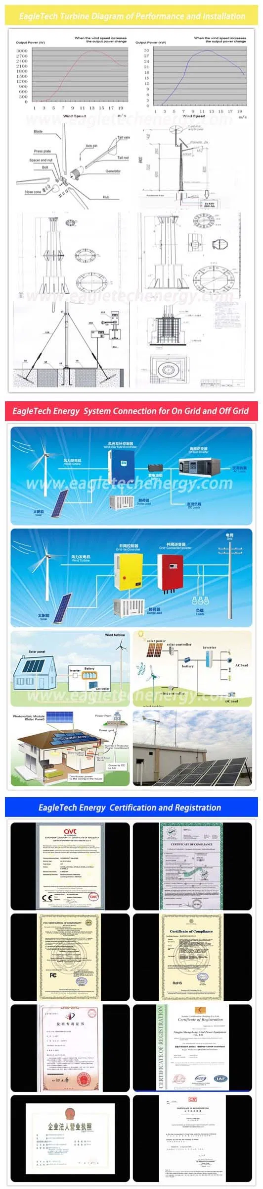 China Manufacturer of Wind Solar Generator-2kw+600W (Wind Turbine Generator 90W-300KW) Home Use Small Wind Turbine for Wind Mill Wind Power System