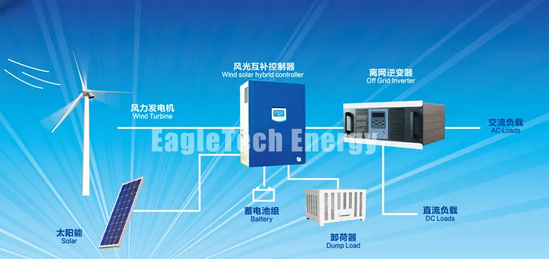 China Manufacturer of Wind Solar Generator-2kw+600W (Wind Turbine Generator 90W-300KW) Home Use Small Wind Turbine for Wind Mill Wind Power System