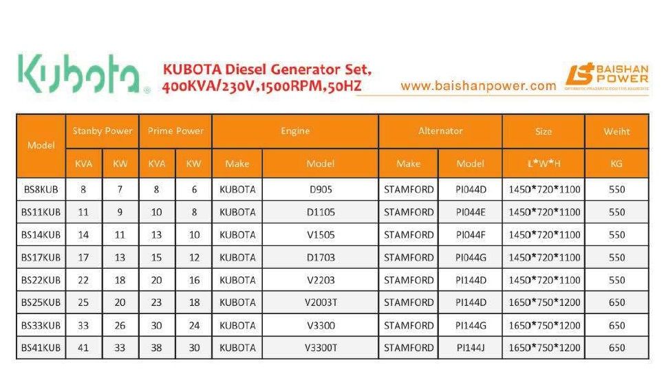 China Ricardo Engine Diesel Generator Motor 6126A-260de 6126A-260de Wt12D-308e Wt12D-330de Wt13D-330de Wt13-360de Wt13A-390de 160kw ~360kw 200kVA Water Cool