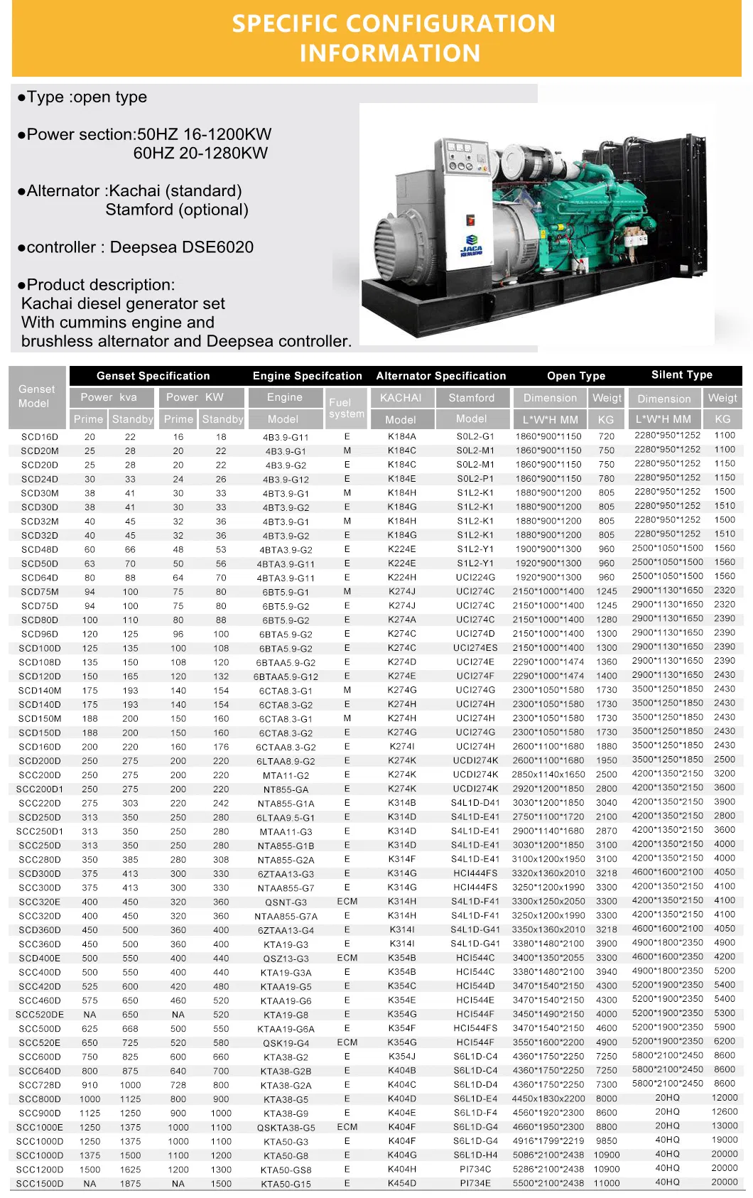 China Supplier 20-1200kw Air Cooled Diesel Generator Set by Yuchai Powered