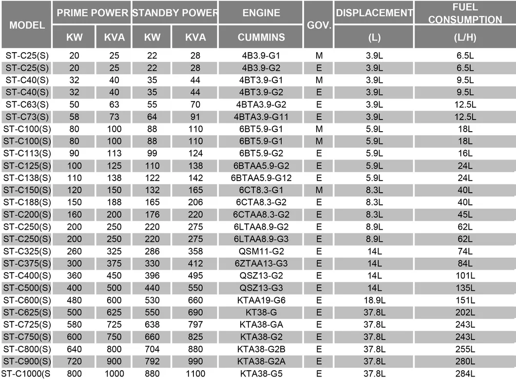 Chinese 200kVA-1000kVA Silent/Soundproof/Open/Diesel/Power Diesel Generator Set by Cummin/Weichai/Perkins Engine